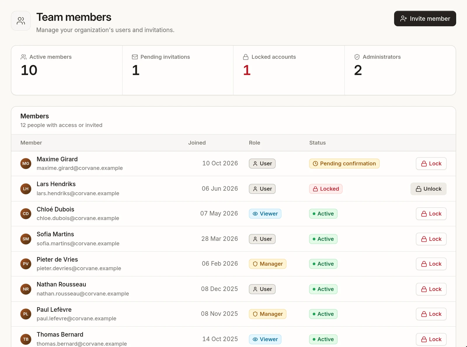 Team members page: counters of active members, pending invitations, locked accounts and administrators, above the list of members with their role, status and a Lock button.
