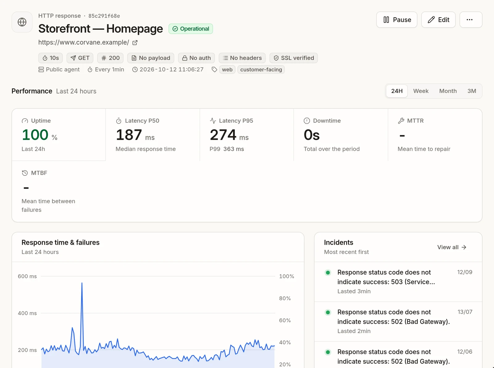 Storefront — Homepage, an operational HTTP sensor: its settings (GET, 200, 10 s timeout, SSL verified), uptime, P50 and P95 latency, and the response time chart over 24 hours.